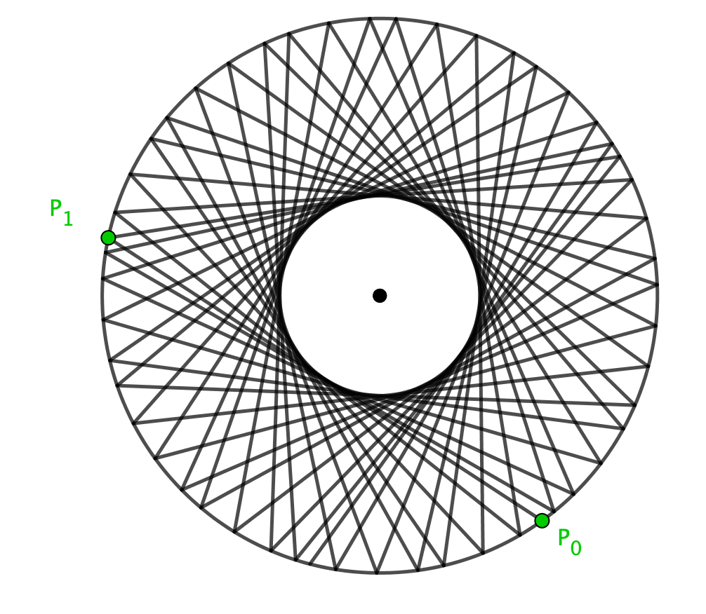 concentric-circle
